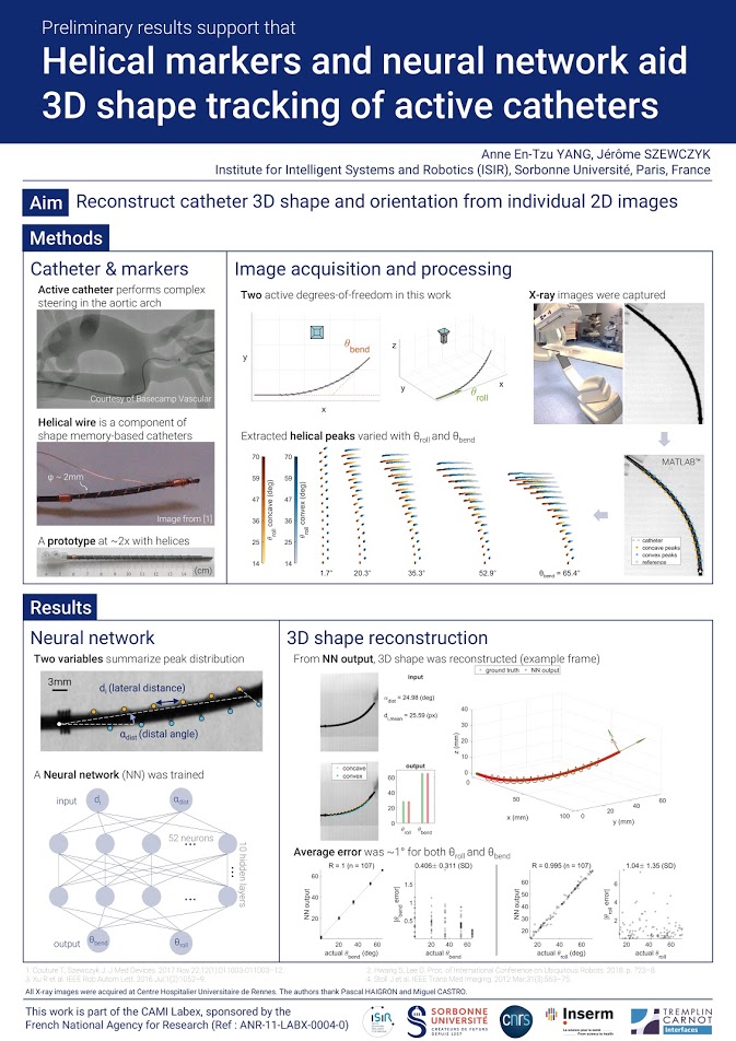 poster-catheter